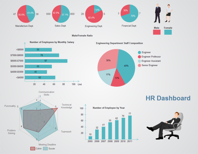 Case Study 4
